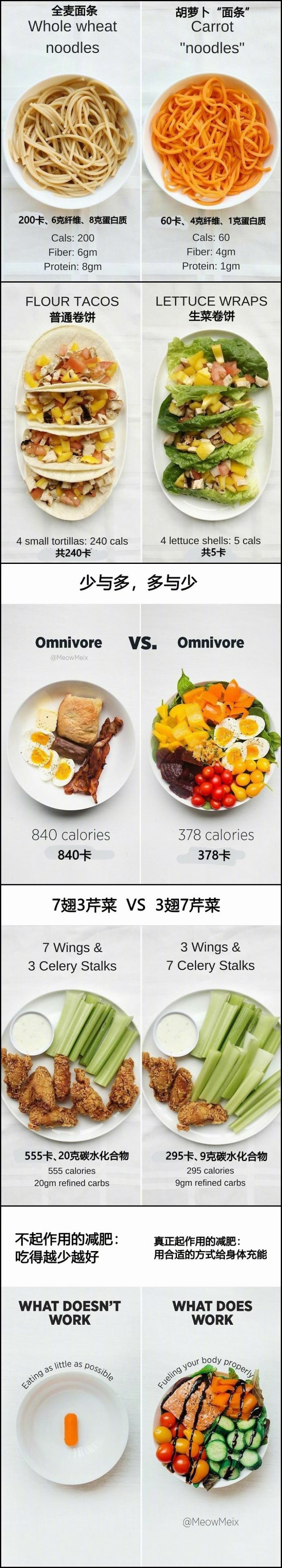 你還問你為什麼胖